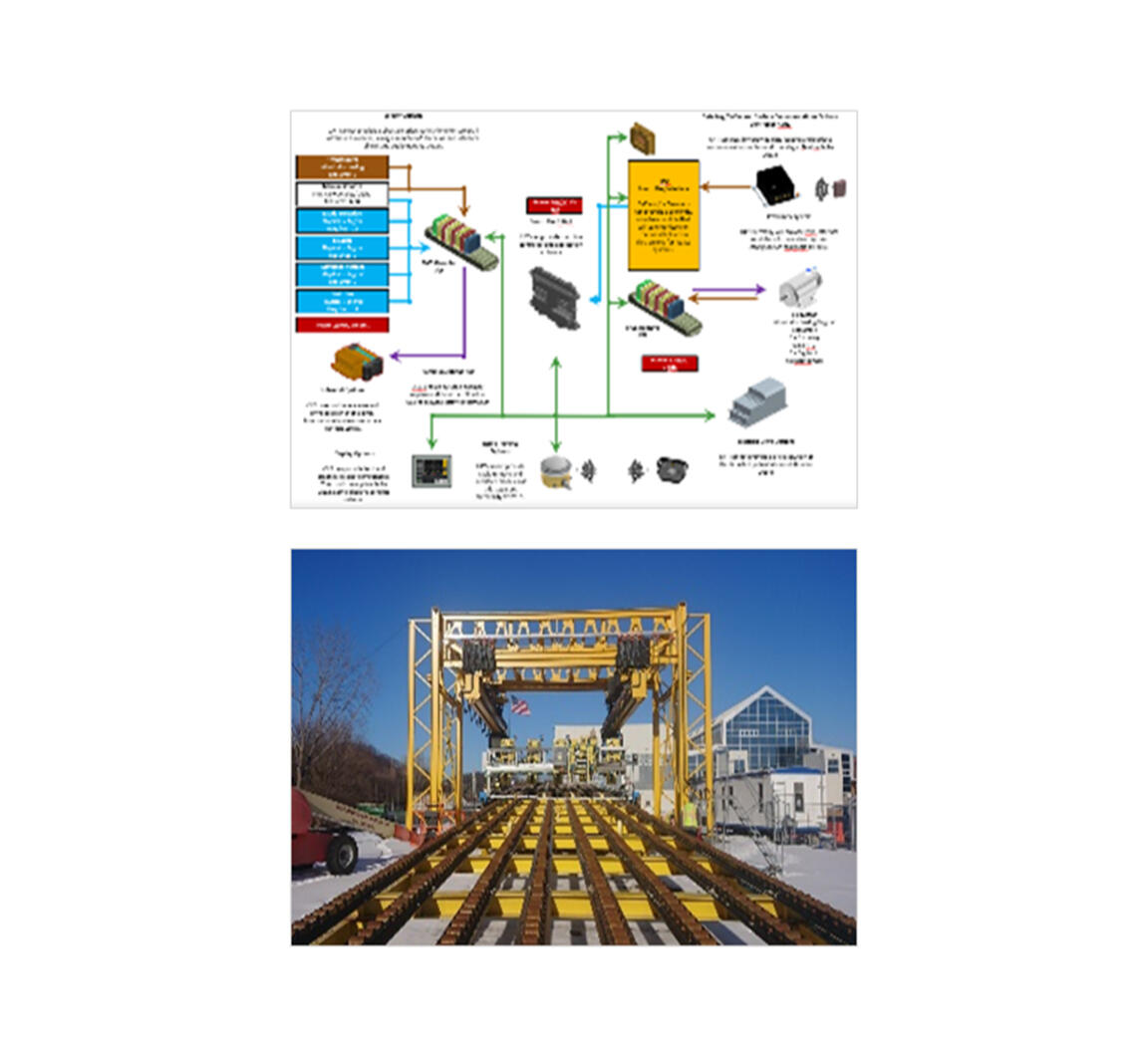 2160 Consulting - Large-Scale Integration 2160 Engineering Services